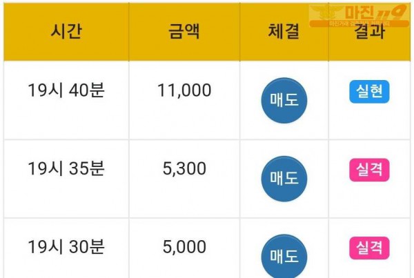글로벌 국대점