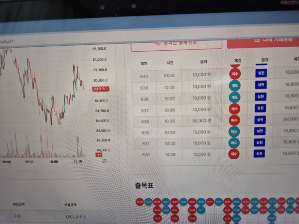 신뢰점 수익인증