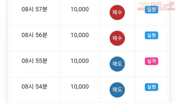 댄디