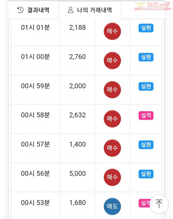 글로벌 국대점