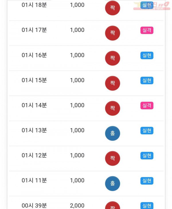 글로벌 국대점