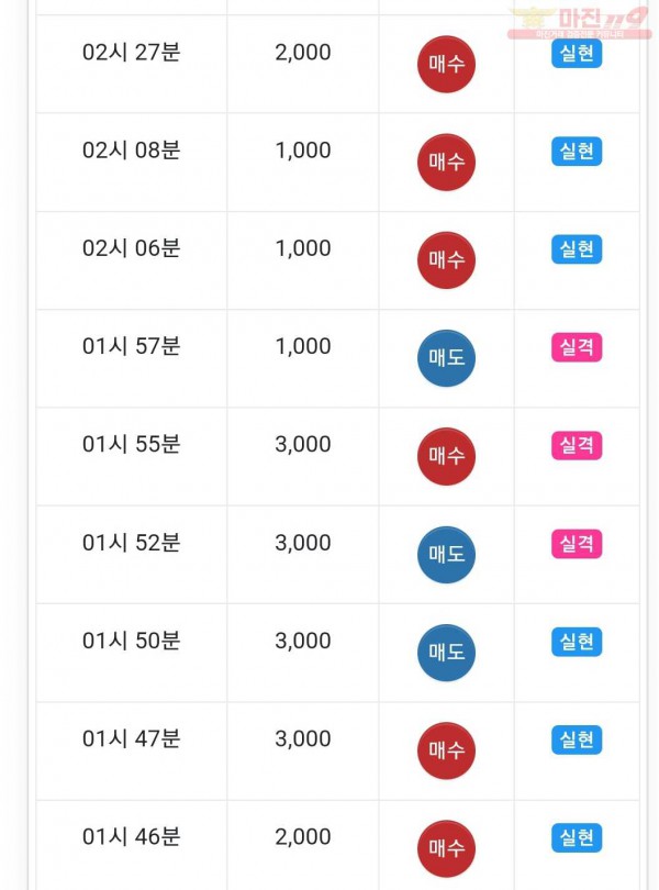 글로벌 제니스점