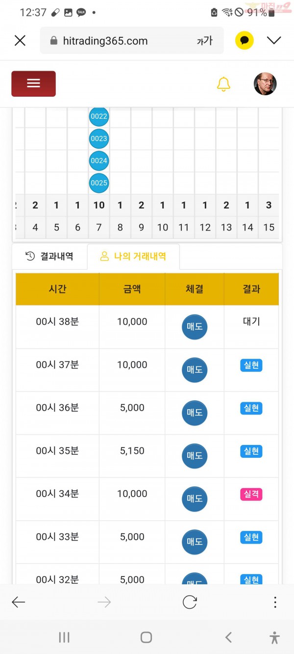 하이트레이딩 수익