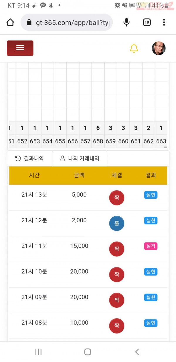 글로벌777점