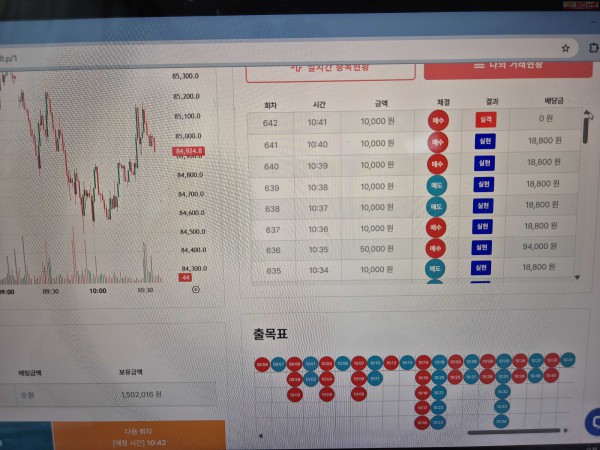 신뢰점 수익인증