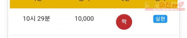 글로벌 777점