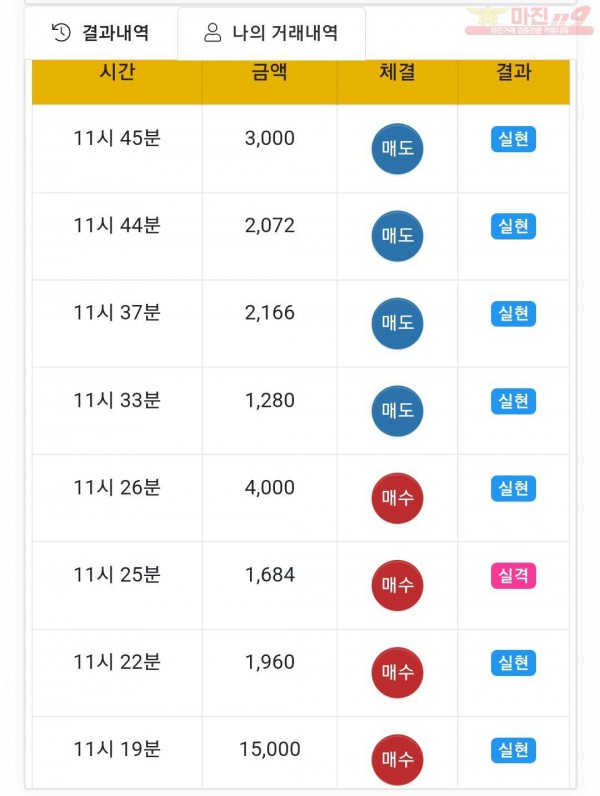 글로벌국대점 수익인증