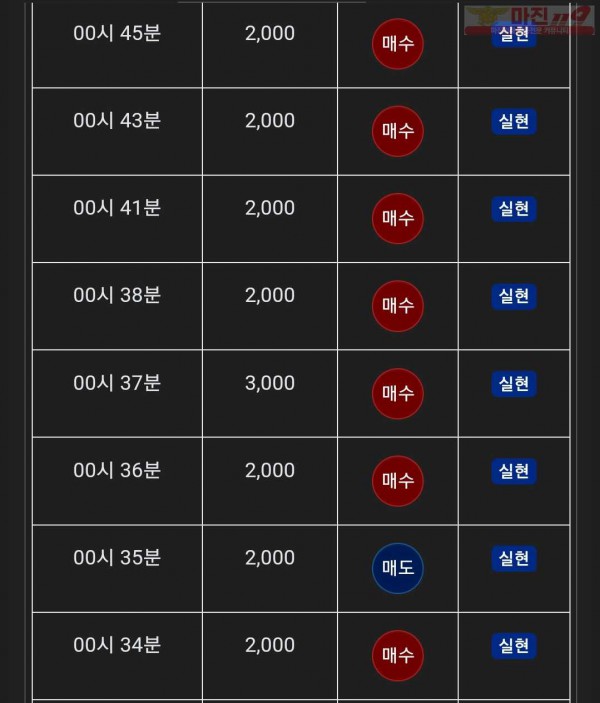 댄디점