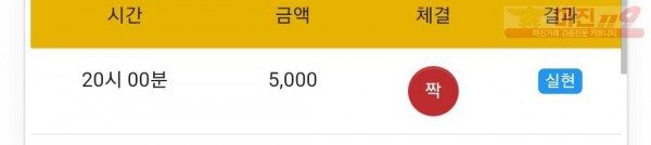 글로벌 777점