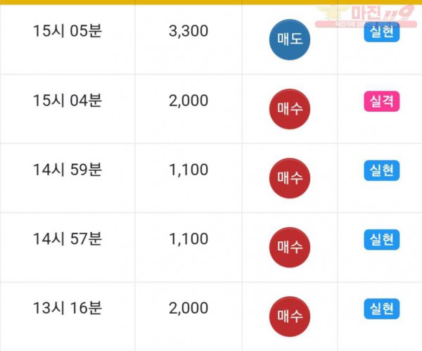 댄디