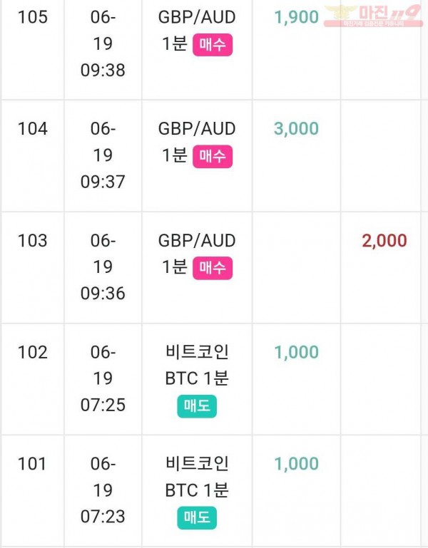 하이 국대점