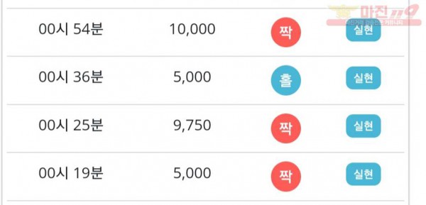 비트코리아 777점 연승