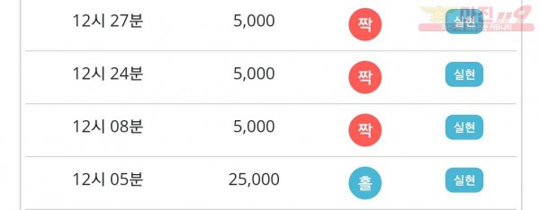 비트코리아 777점 연승