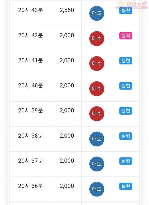국대점 수익인증