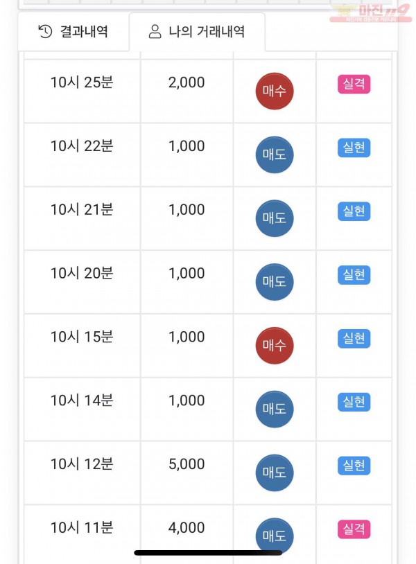 하이트레이딩 페이백점
