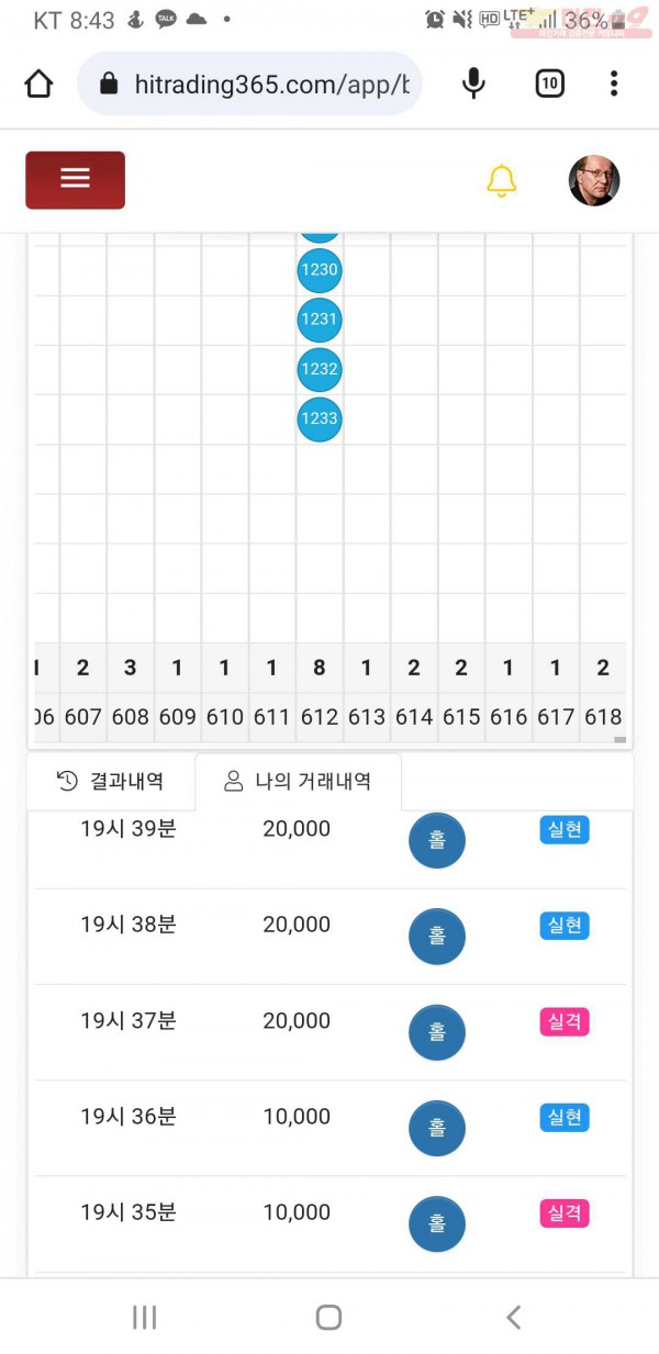 하이트레이딩777점히
