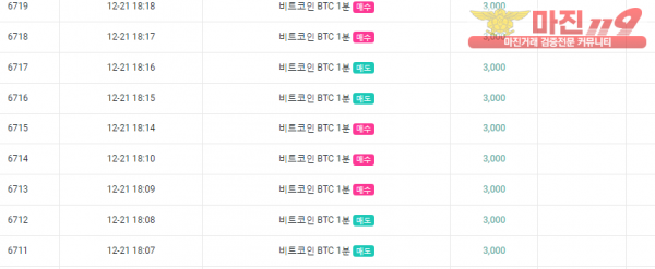 댄디점
