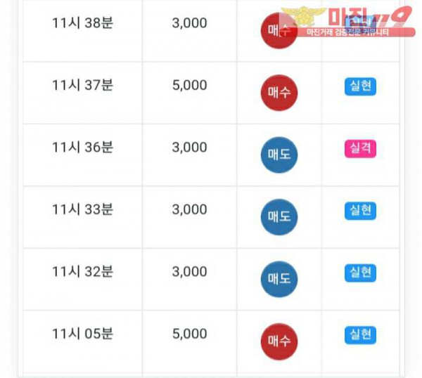 글로벌777점