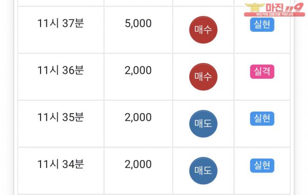 글로벌 일등점 수익