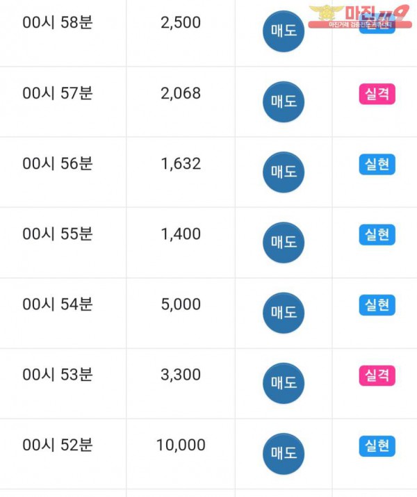 댄디