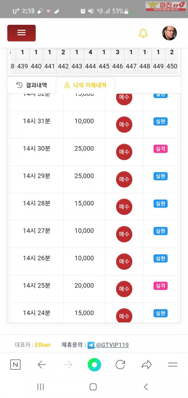 글로벌777