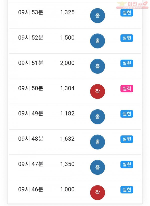 국대점 수익인증