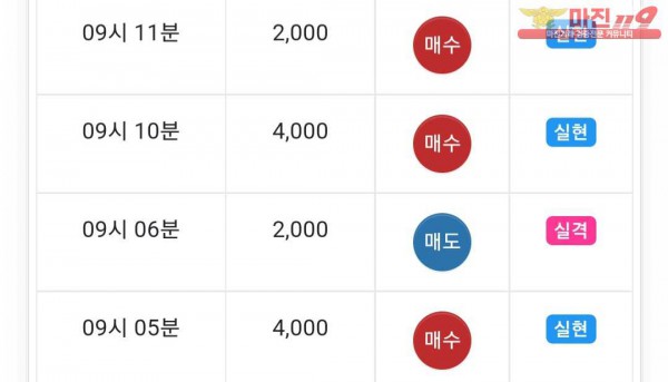 댄디
