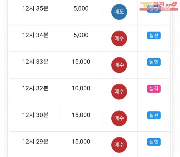 글로벌777점 수익인증