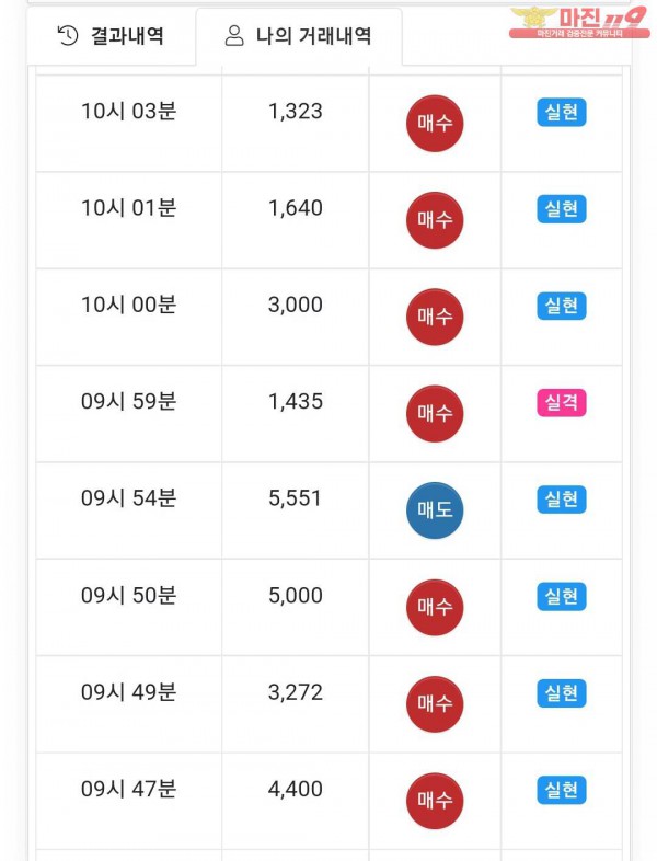 글로벌국대점 수익인증