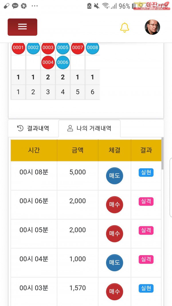 글로벌국대점수익인증
