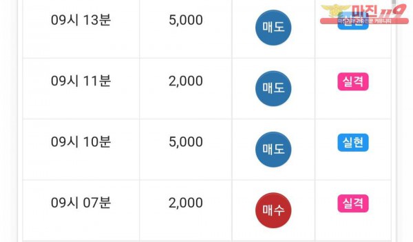 댄디