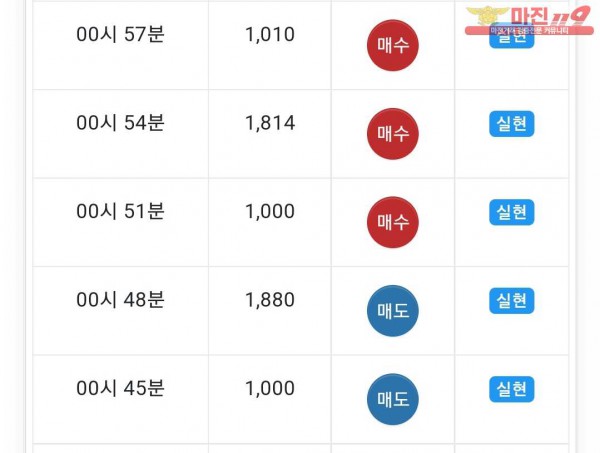 댄디