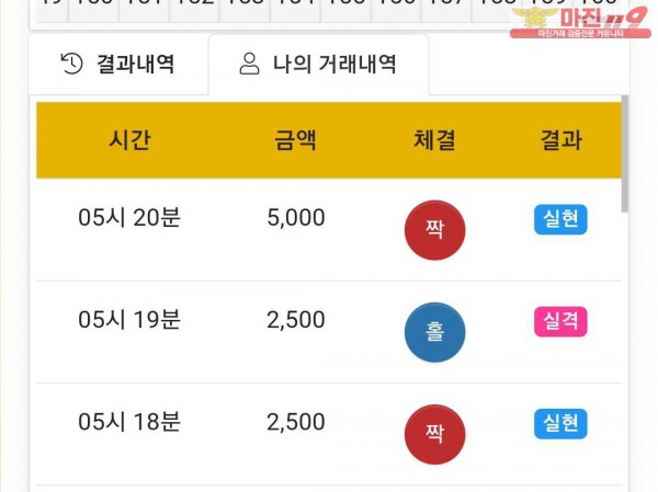 글로벌 국대점 수익인증