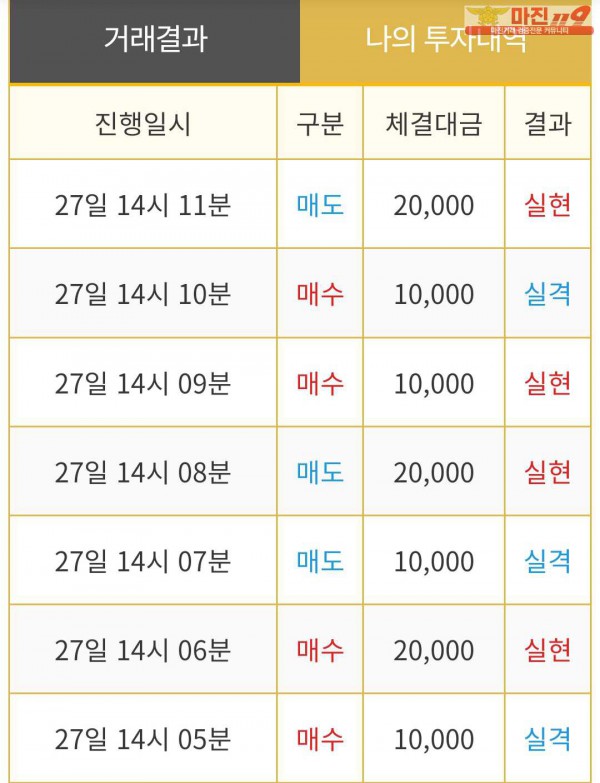 비트맨 직영 인증
