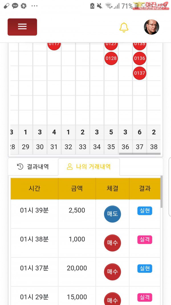 글로벌국대점수익인증