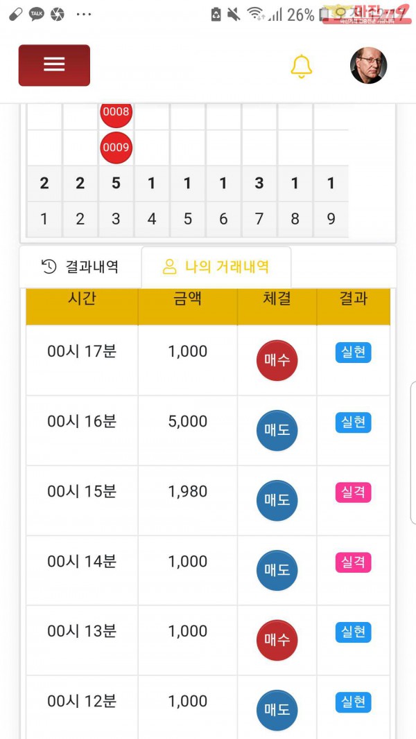 글로벌국대점수익인증