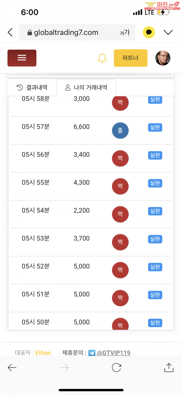 글로벌 국대점