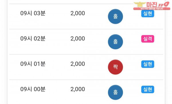 댄디