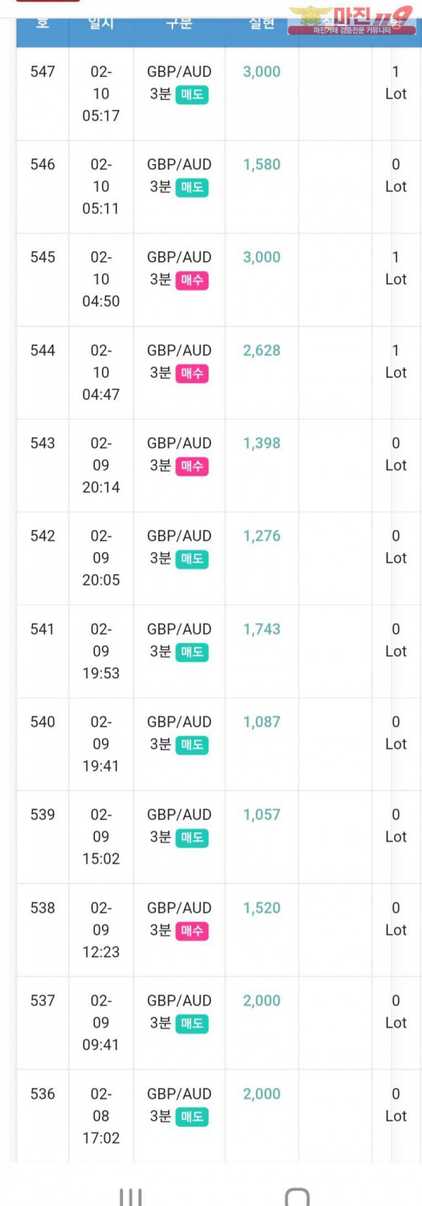 글로벌 일등점