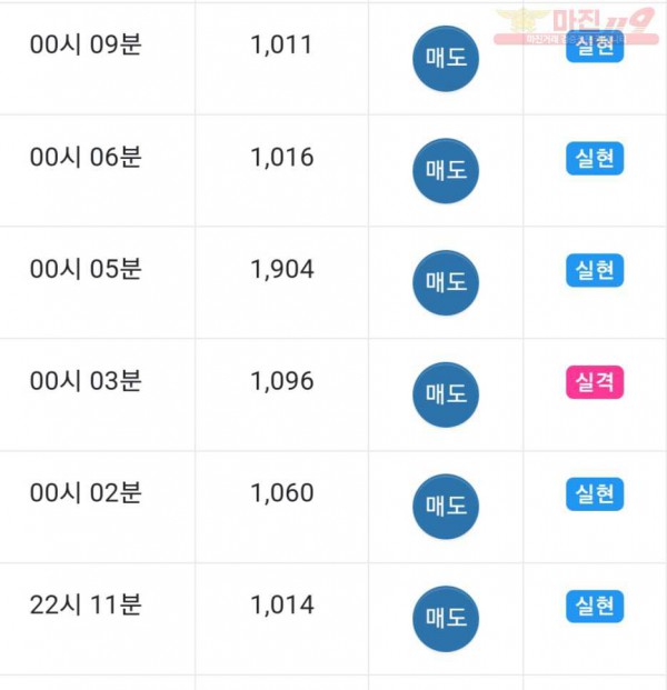 댄디