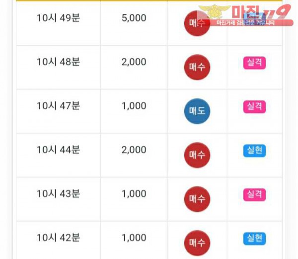 글로벌777점
