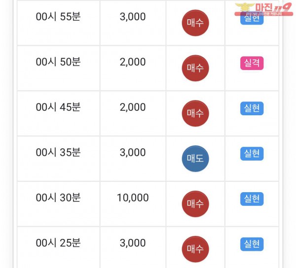댄디점