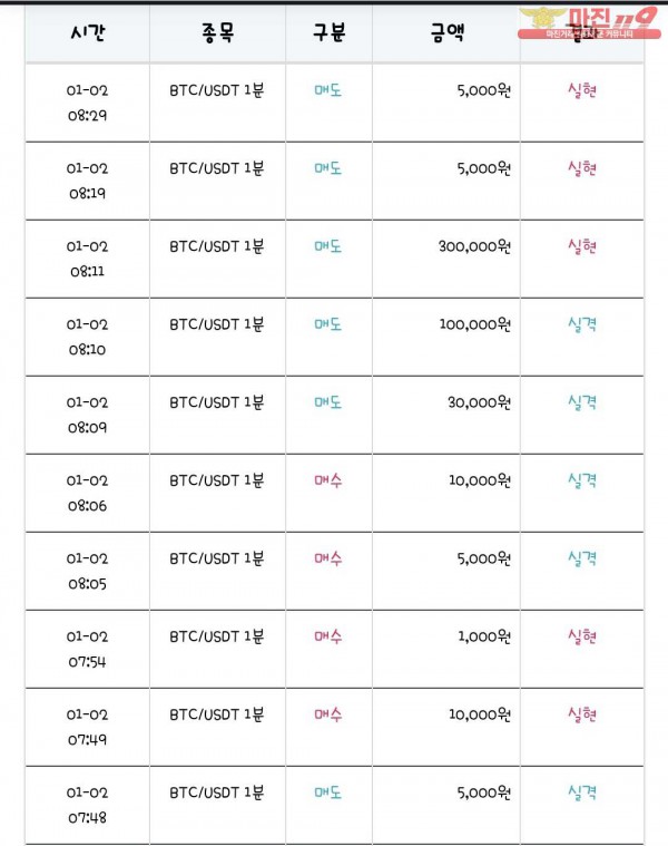 국대점 수익인증