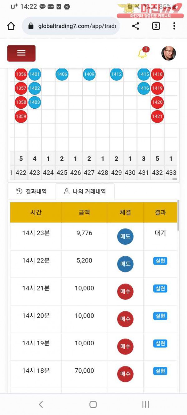 글로벌 댄디점 수익인증