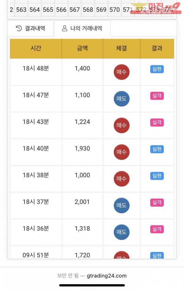 글로벌 777점 인증