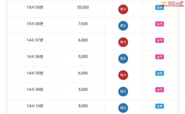 글로벌777점 수익인증