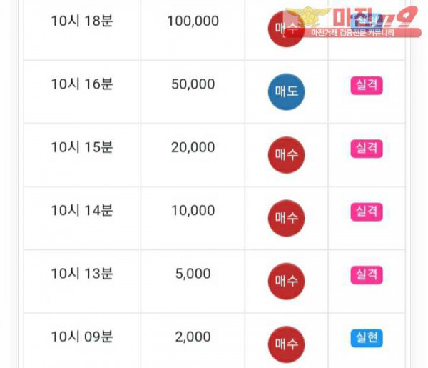 글로벌777점 수익인증