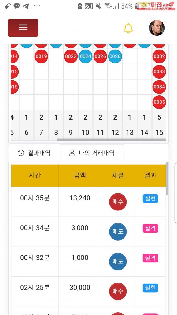 글로벌국대점수익인증