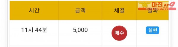 글로벌 트레이딩 777점