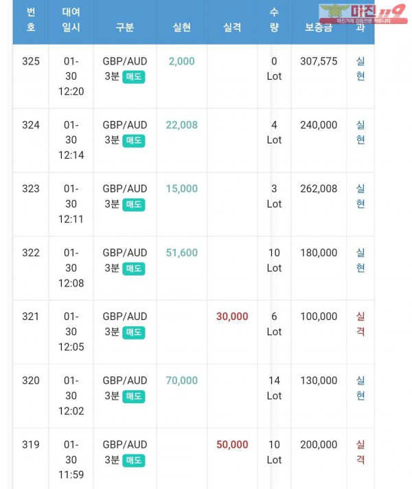 글로벌 일등점